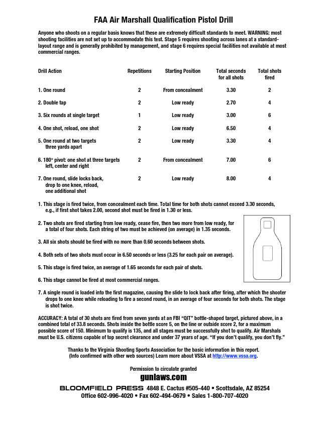 One of the more popular documents outlining the qualification test, retrieved 
from gunlaws.com