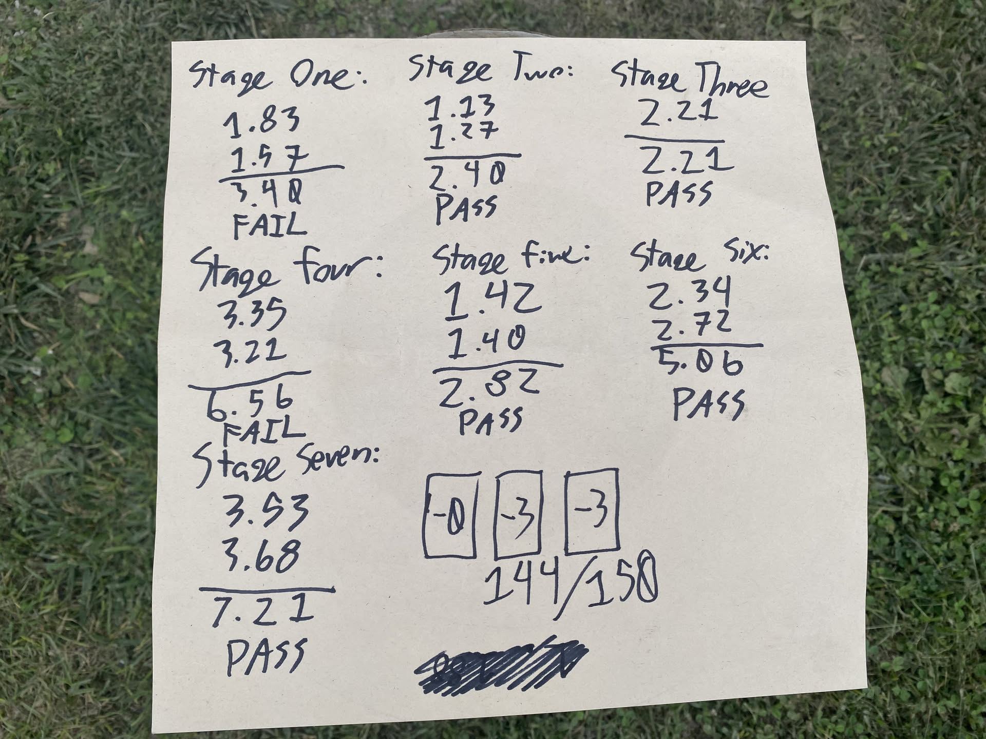My scores from 
the qual
